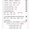 上海居住证120分如何计分；上海积分120分细则
