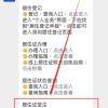 深圳15年6月1日以前登记的居住信息能否作为申办居住证的依据？